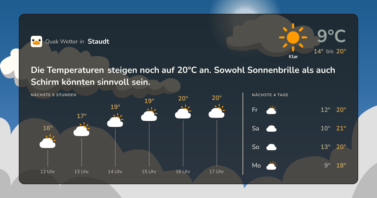 Quak Wetter-Widget Staudt