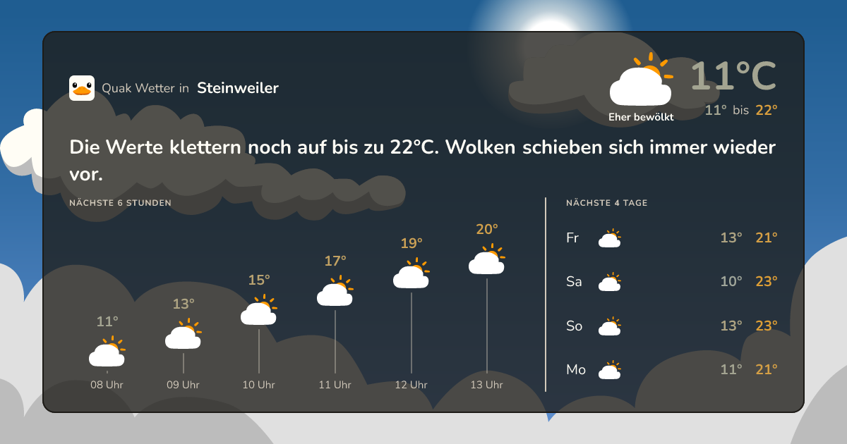 Quak Wetter-Widget Steinweiler