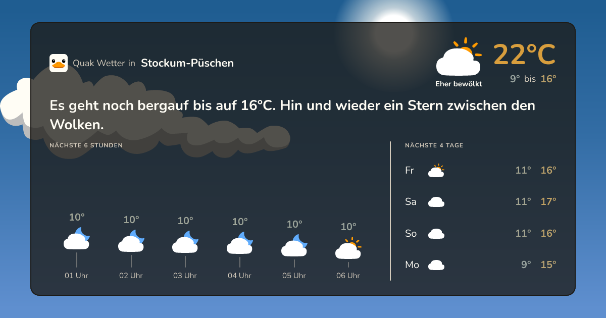 Wettervorschau Stockum-Püschen – 7-Tage Vorhersage