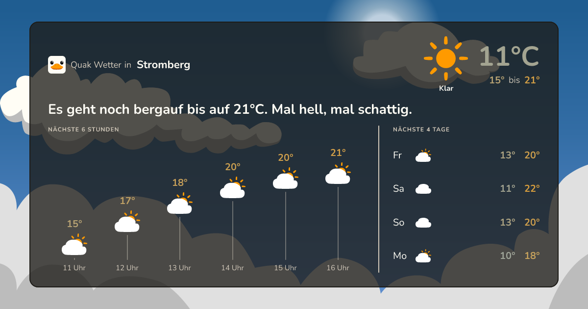 Wettervorschau Stromberg – 7-Tage Vorhersage