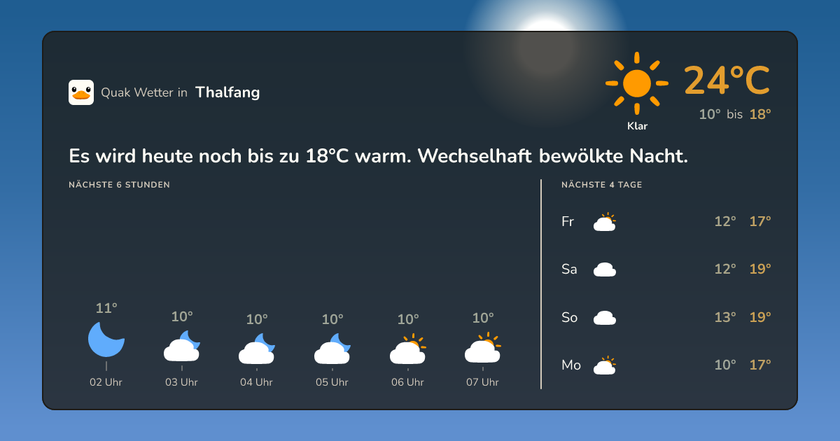 Quak Wetter-Widget Thalfang