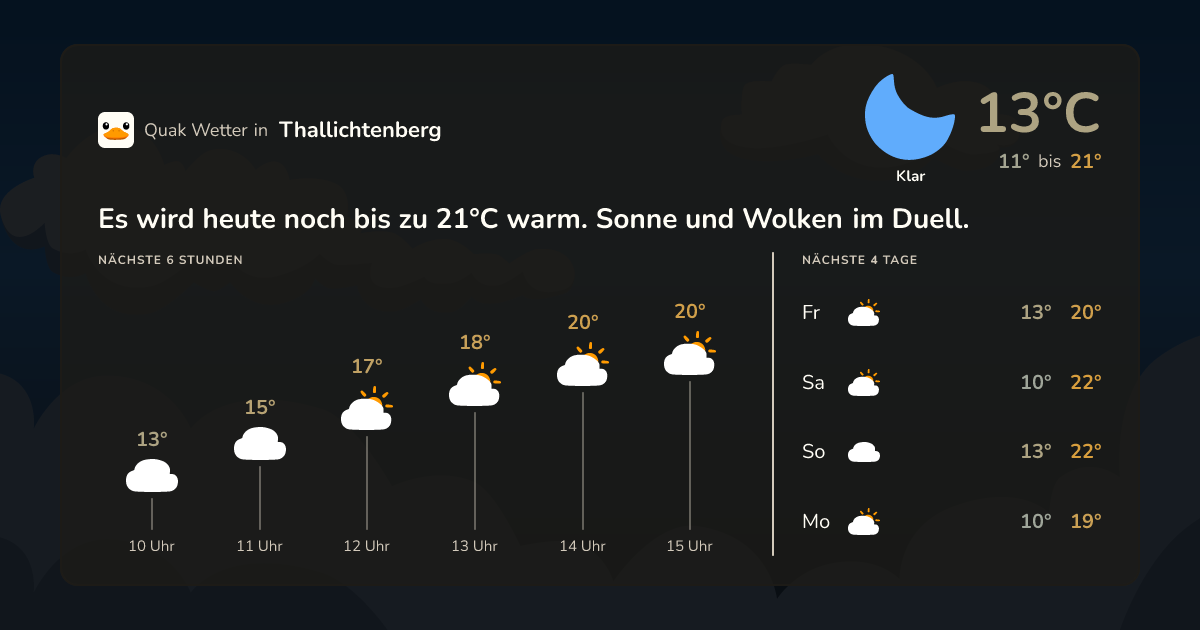 Quak Wetter-Widget Thallichtenberg