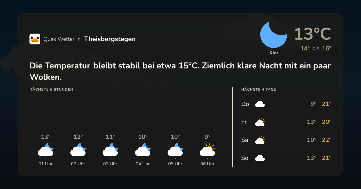 Wettervorschau Theisbergstegen – 7-Tage Vorhersage