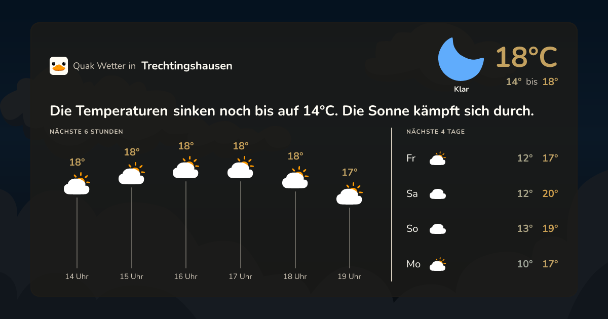 Quak Wetter-Widget Trechtingshausen
