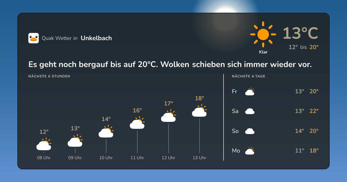 Quak Wetter-Widget Unkelbach