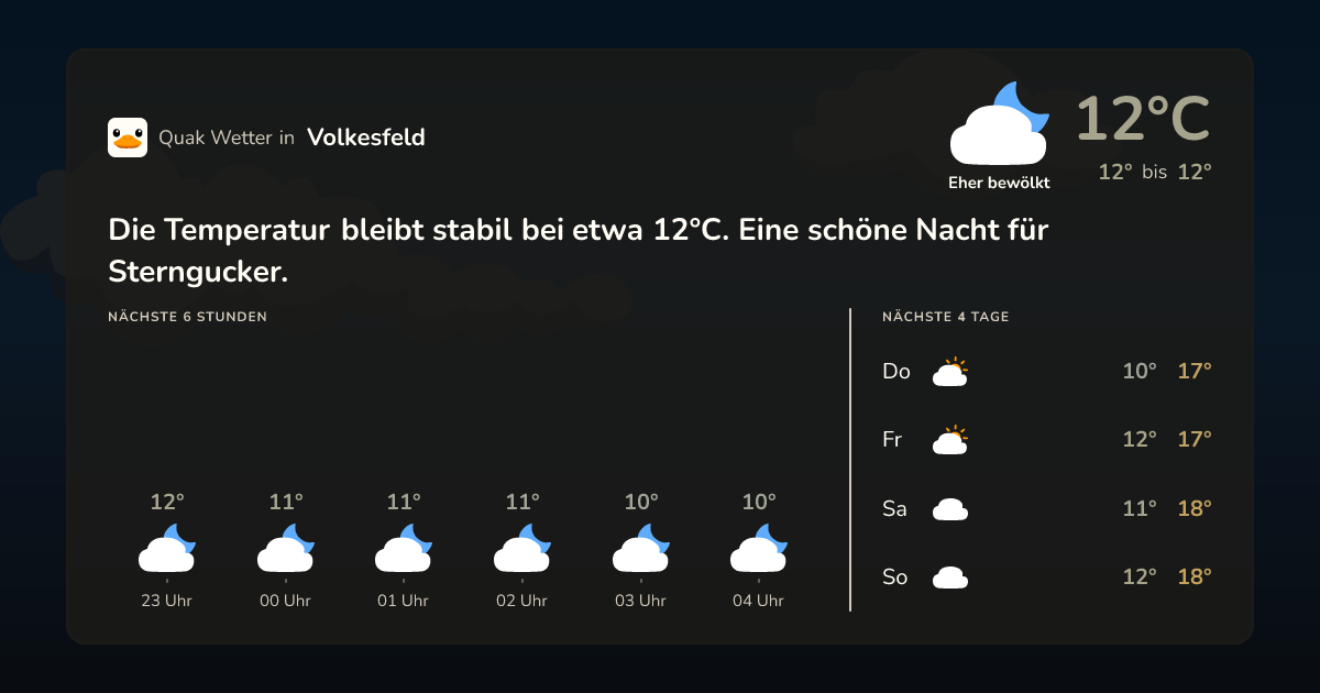 Quak Wetter-Widget Volkesfeld