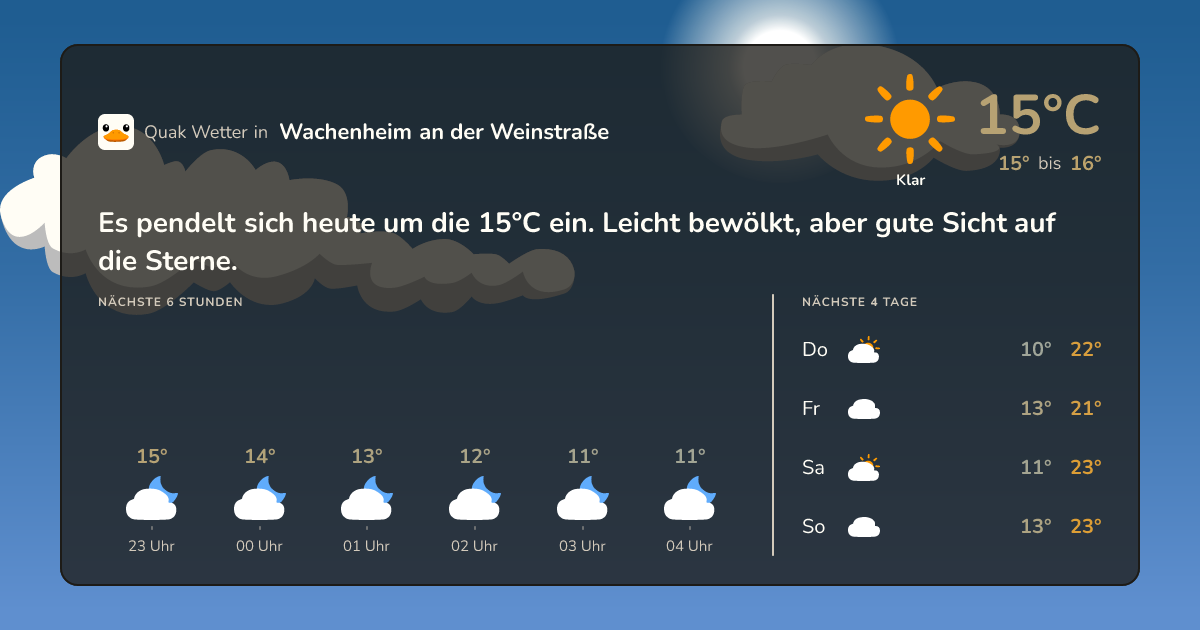 Quak Wetter-Widget Wachenheim an der Weinstraße