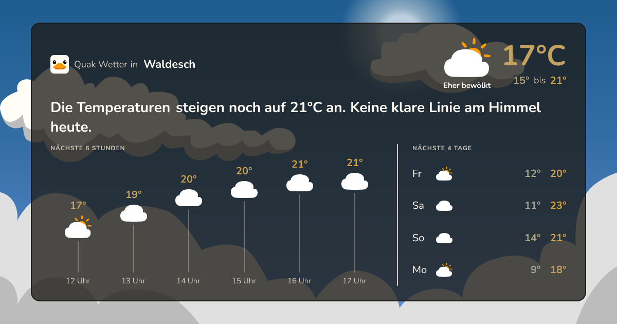 Quak Wetter-Widget Waldesch