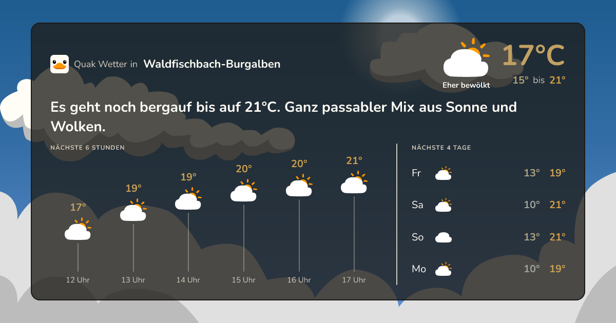 Quak Wetter-Widget Waldfischbach-Burgalben