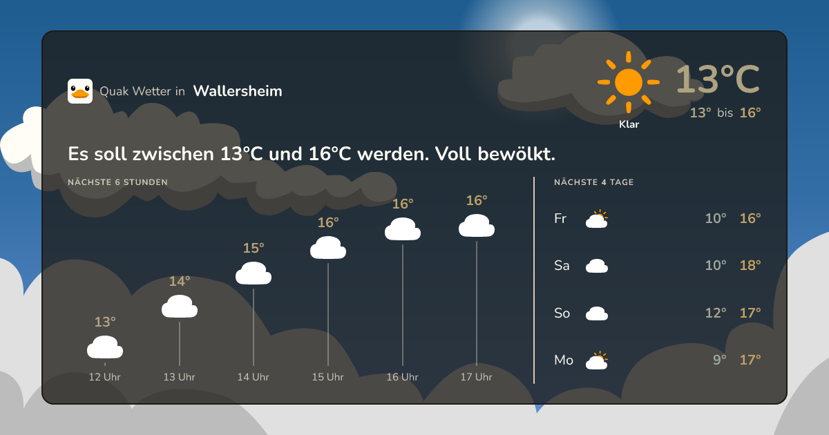 Quak Wetter-Widget Wallersheim