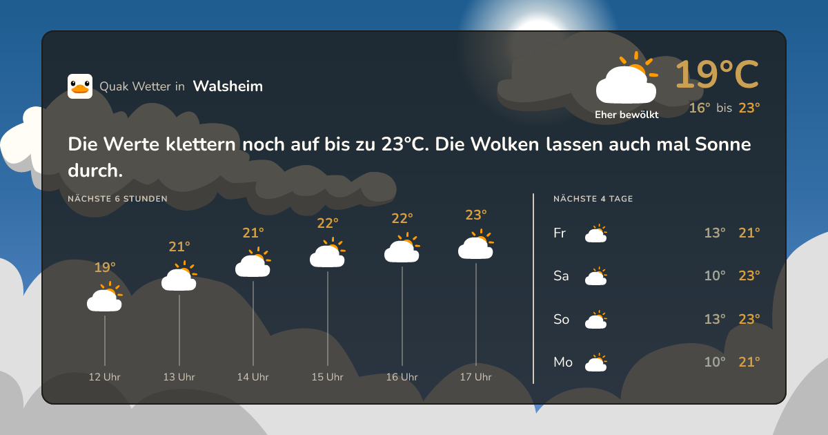 Wettervorschau Walsheim – 7-Tage Vorhersage