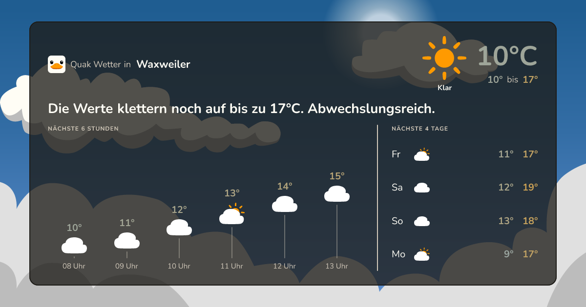 Quak Wetter-Widget Waxweiler