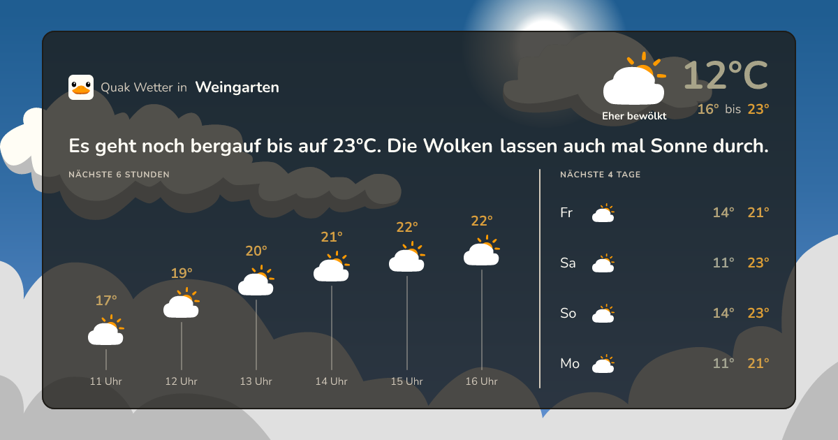 Quak Wetter-Widget Weingarten