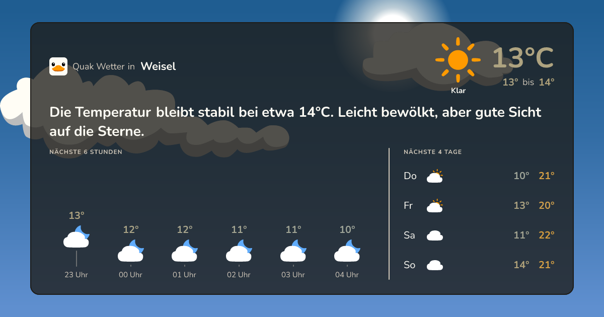 Wettervorschau Weisel – 7-Tage Vorhersage