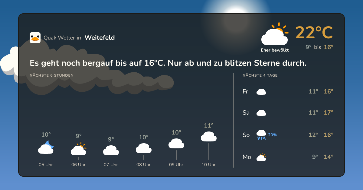 Quak Wetter-Widget Weitefeld