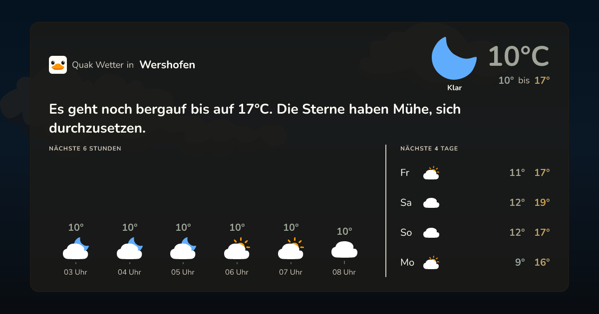 Quak Wetter-Widget Wershofen