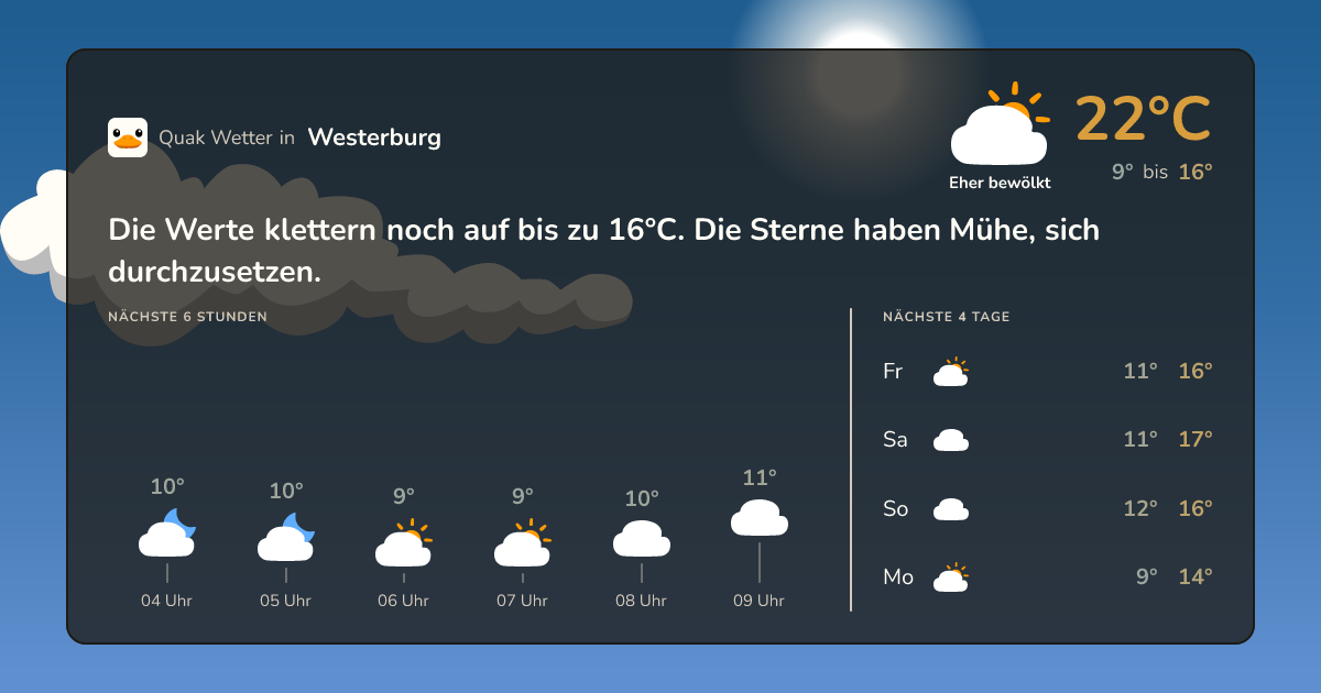 Quak Wetter-Widget Westerburg