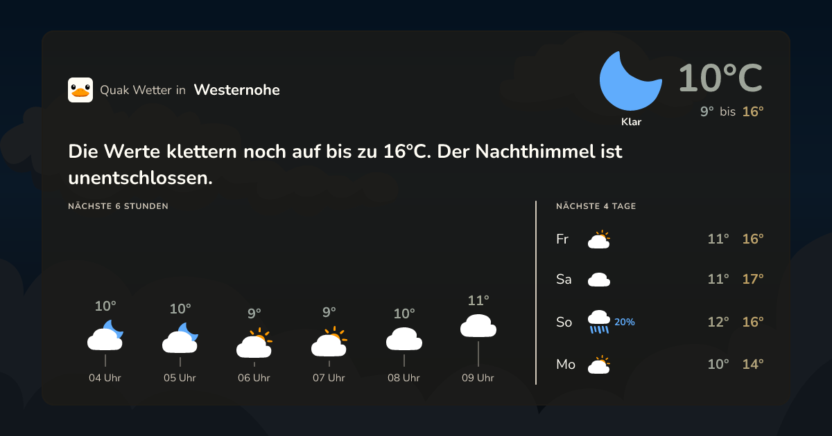 Wettervorschau Westernohe – 7-Tage Vorhersage