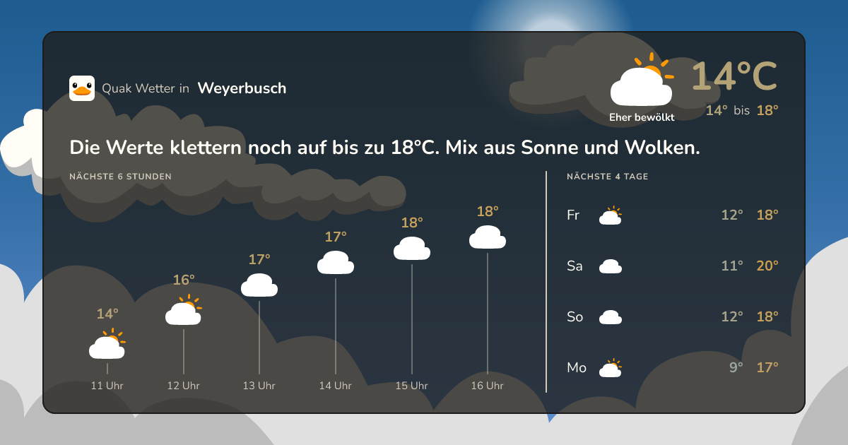 Quak Wetter-Widget Weyerbusch