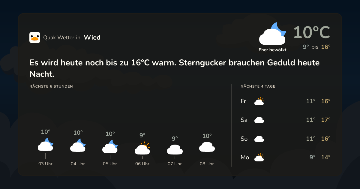 Wettervorschau Wied – 7-Tage Vorhersage