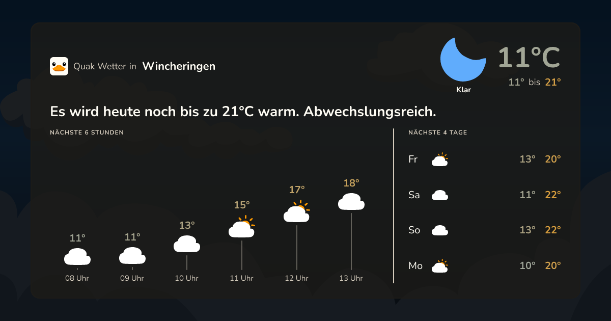 Quak Wetter-Widget Wincheringen