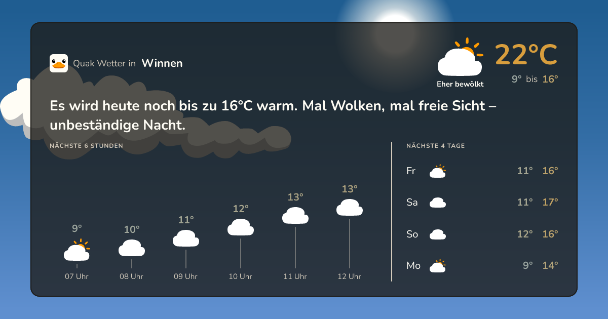 Quak Wetter-Widget Winnen