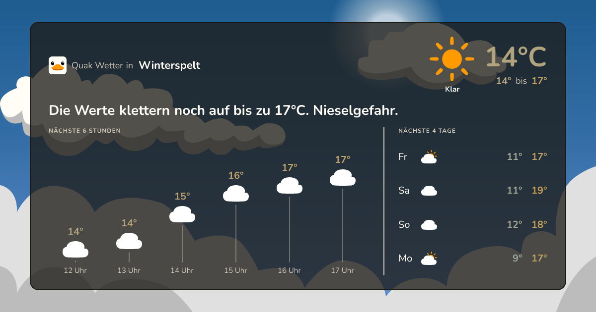 Quak Wetter-Widget Winterspelt
