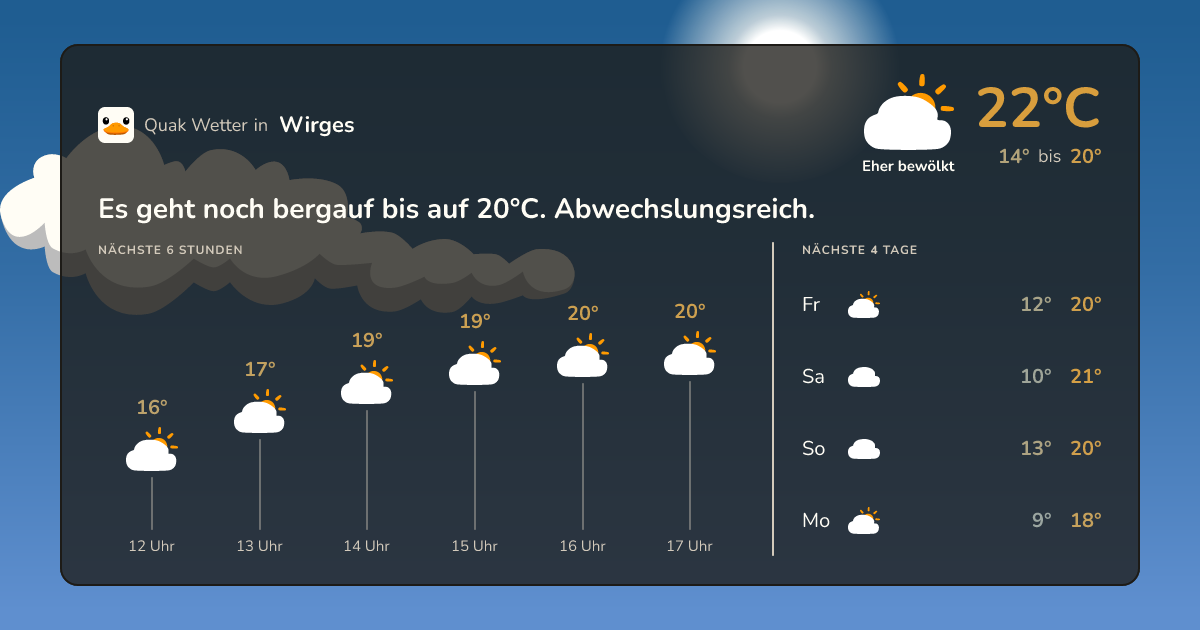 Quak Wetter-Widget Wirges