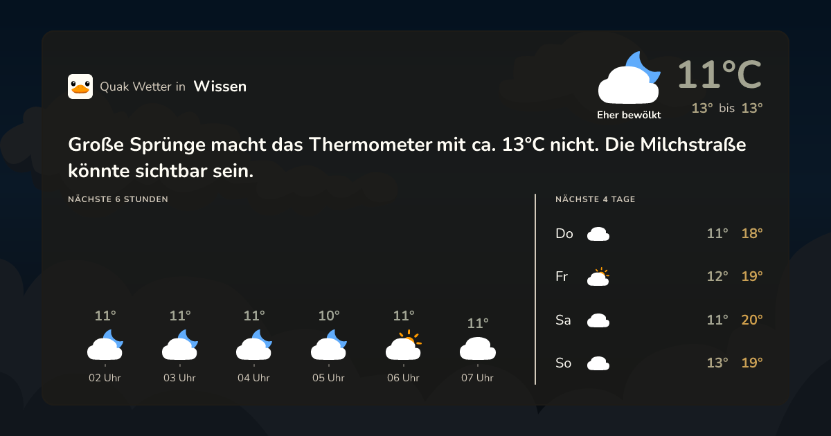 Wettervorschau Wissen – 7-Tage Vorhersage