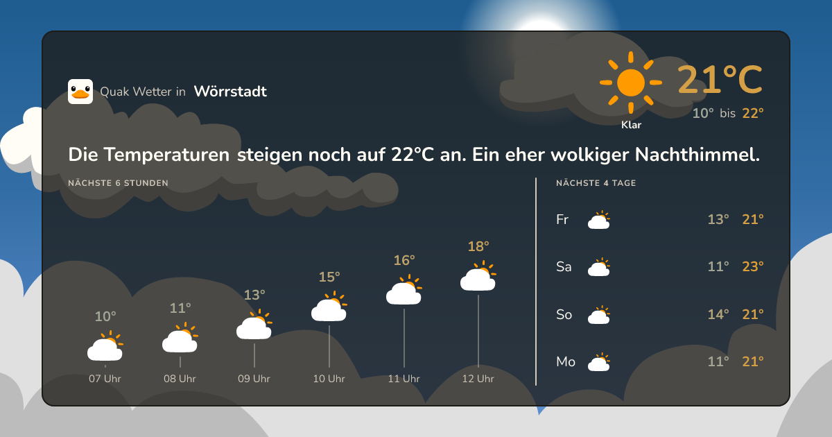 Quak Wetter-Widget Wörrstadt
