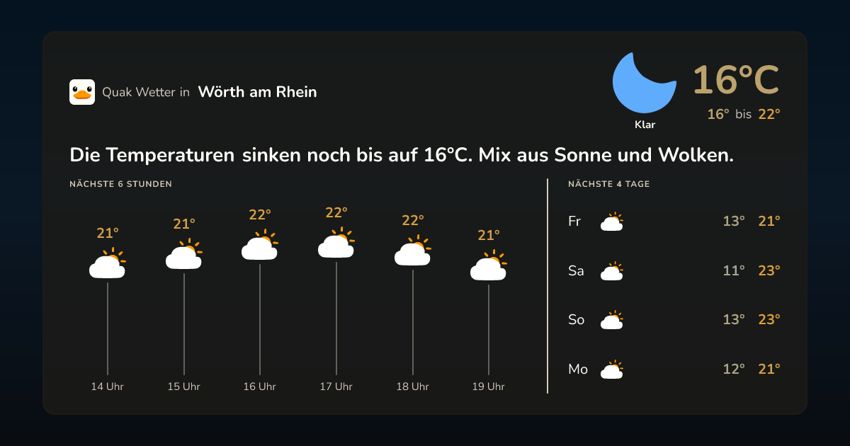 Quak Wetter-Widget Wörth am Rhein