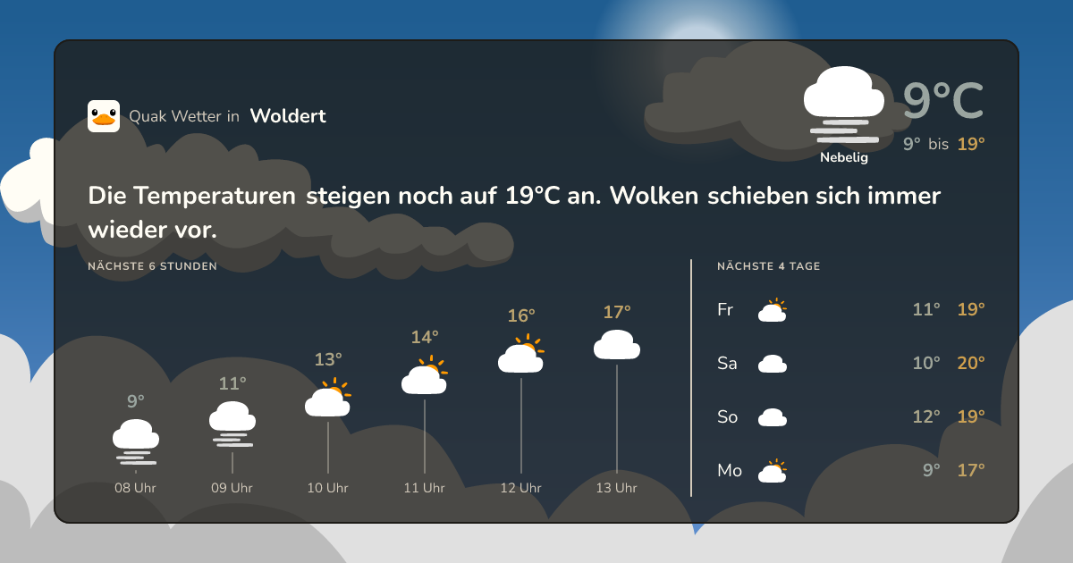 Quak Wetter-Widget Woldert