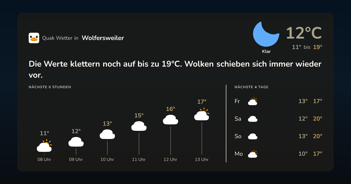 Quak Wetter-Widget Wolfersweiler