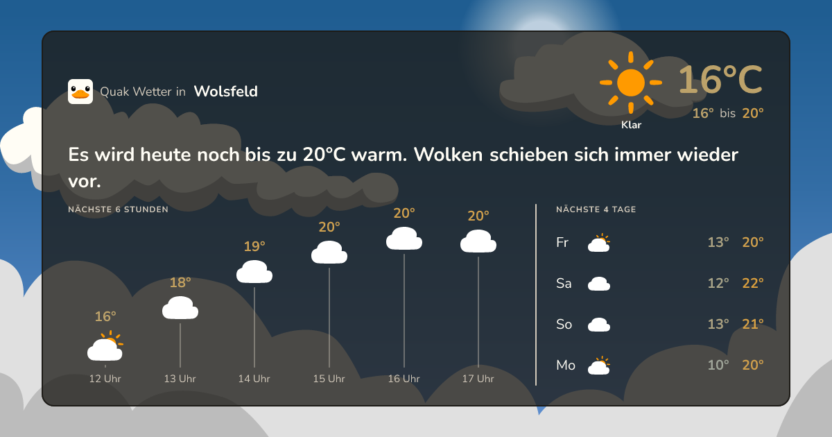Quak Wetter-Widget Wolsfeld