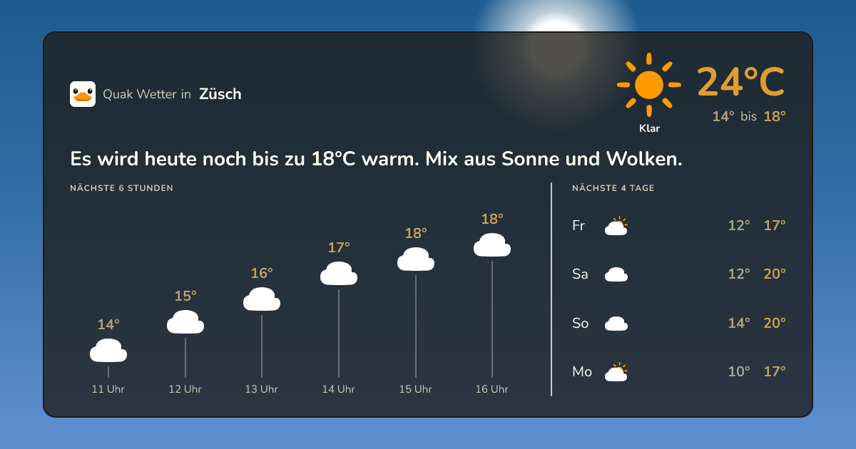 Wettervorschau Züsch – 7-Tage Vorhersage