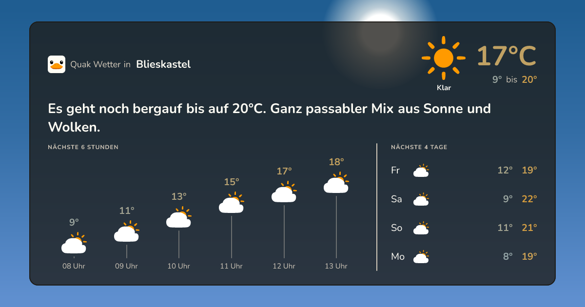 Quak Wetter-Widget Blieskastel