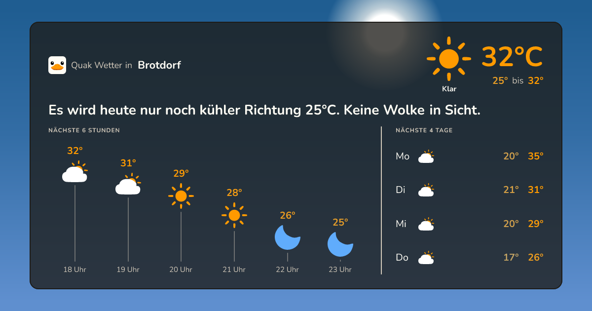Wetter-Widget für Brotdorf