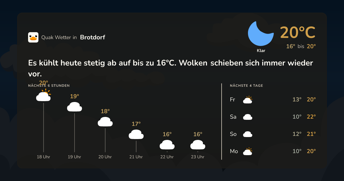 Wettervorschau Brotdorf – 7-Tage Vorhersage