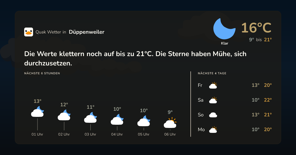 Wettervorschau Düppenweiler – 7-Tage Vorhersage