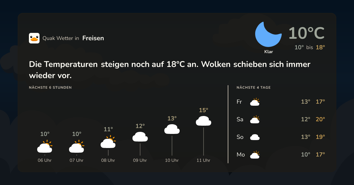 Wettervorschau Freisen – 7-Tage Vorhersage