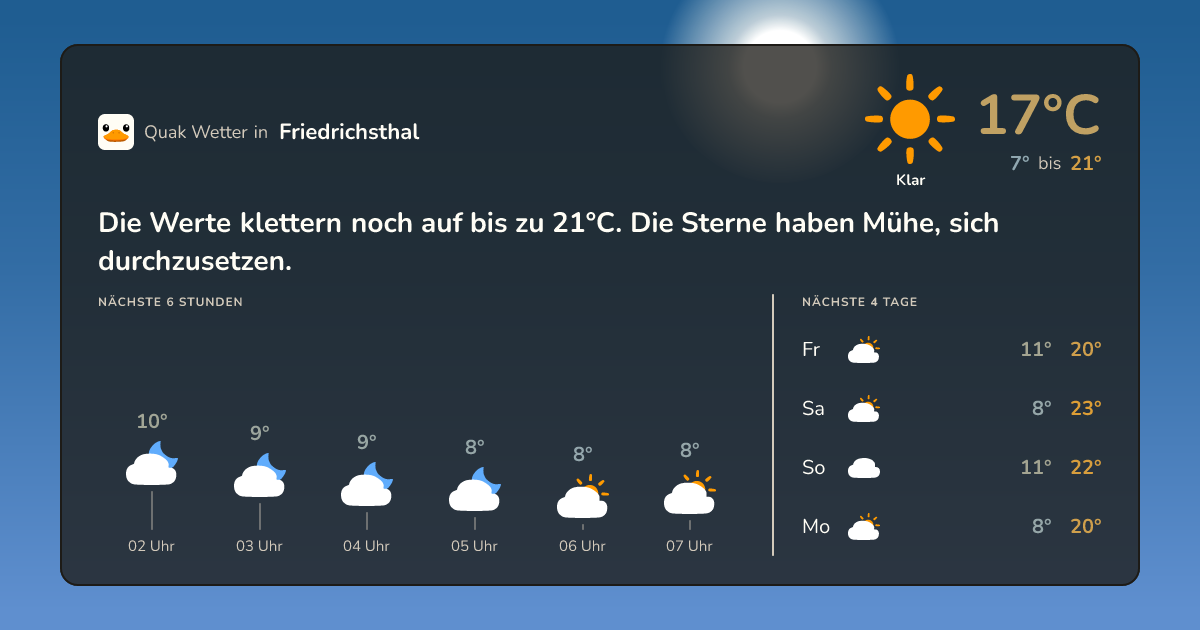 Wettervorschau Friedrichsthal – 7-Tage Vorhersage