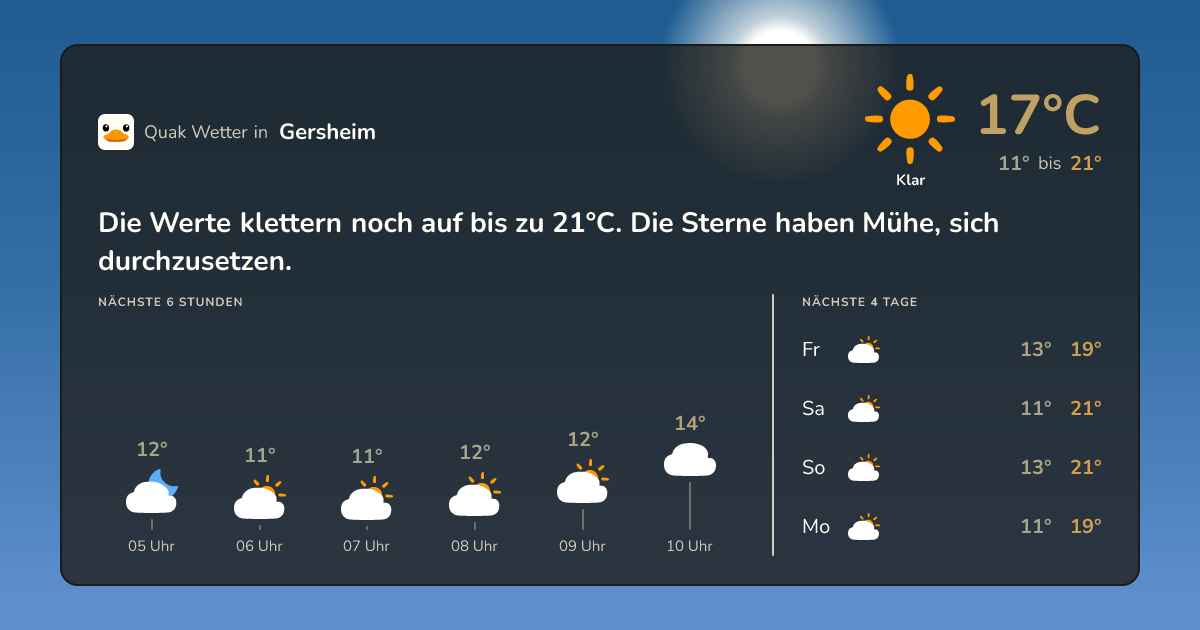 Wettervorschau Gersheim – 7-Tage Vorhersage