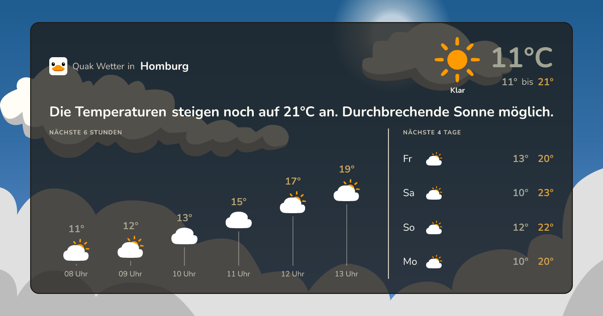 Quak Wetter-Widget Homburg