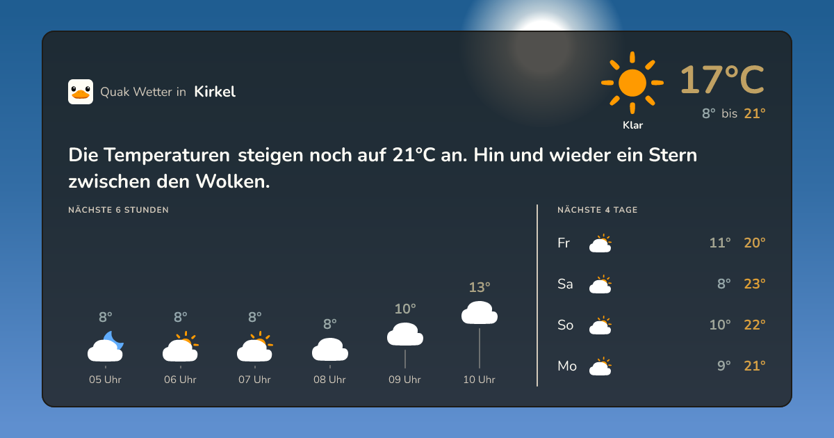 Wettervorschau Kirkel – 7-Tage Vorhersage