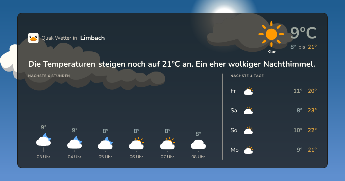 Quak Wetter-Widget Limbach