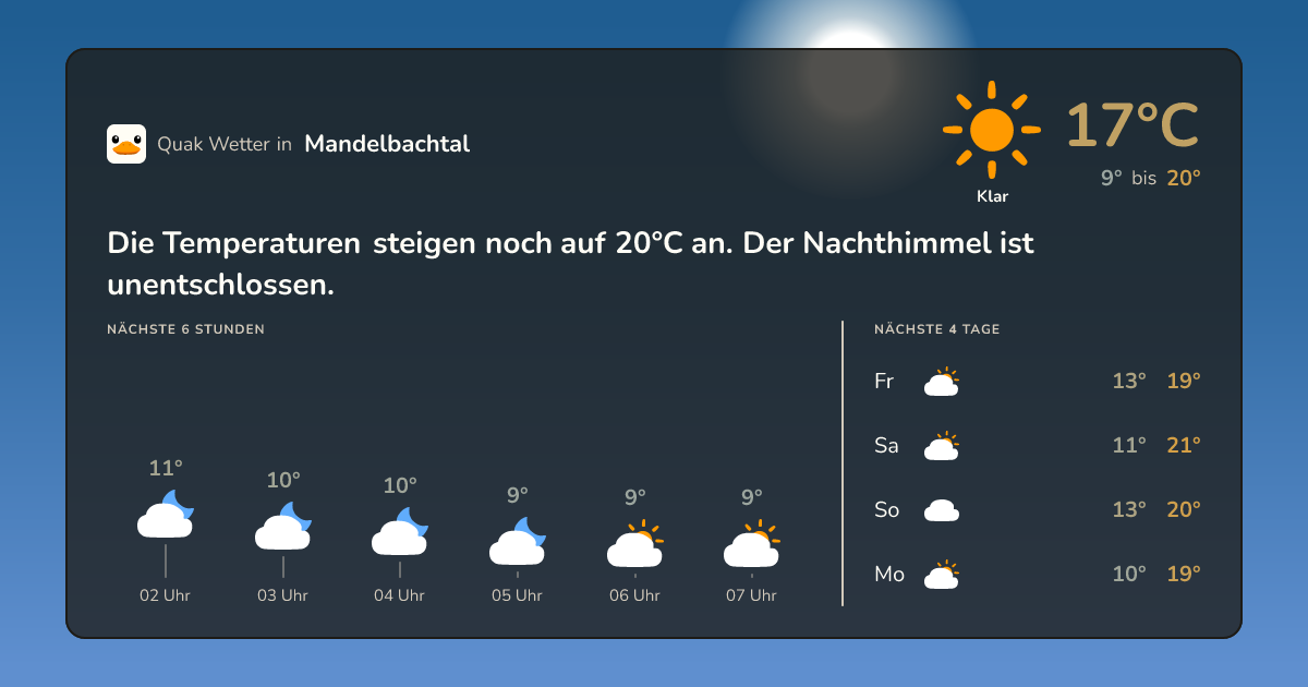 Wettervorschau Mandelbachtal – 7-Tage Vorhersage