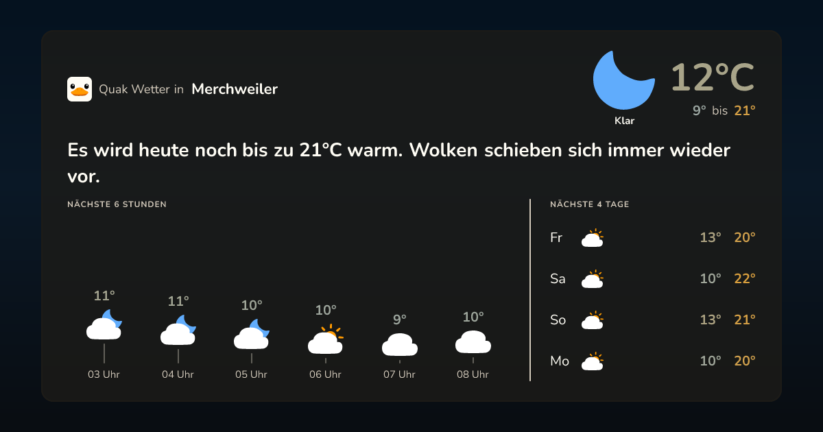 Wettervorschau Merchweiler – 7-Tage Vorhersage