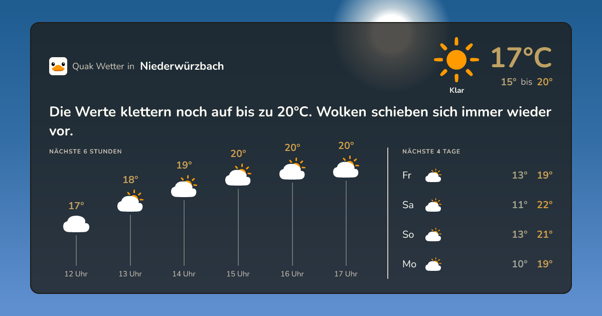 Quak Wetter-Widget Niederwürzbach