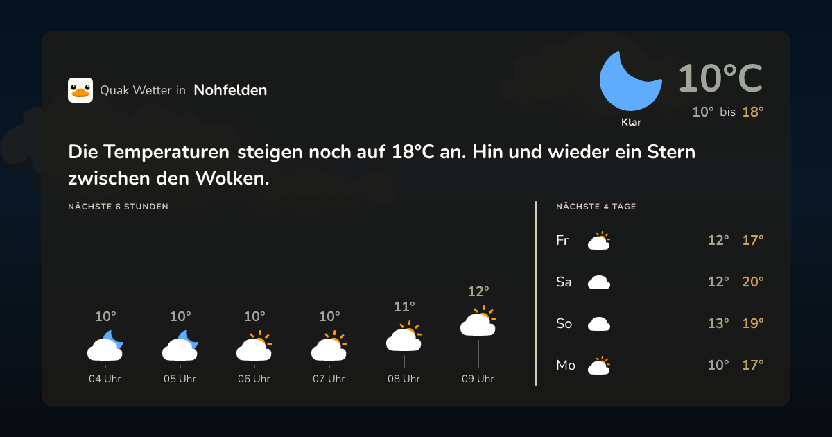 Wettervorschau Nohfelden – 7-Tage Vorhersage