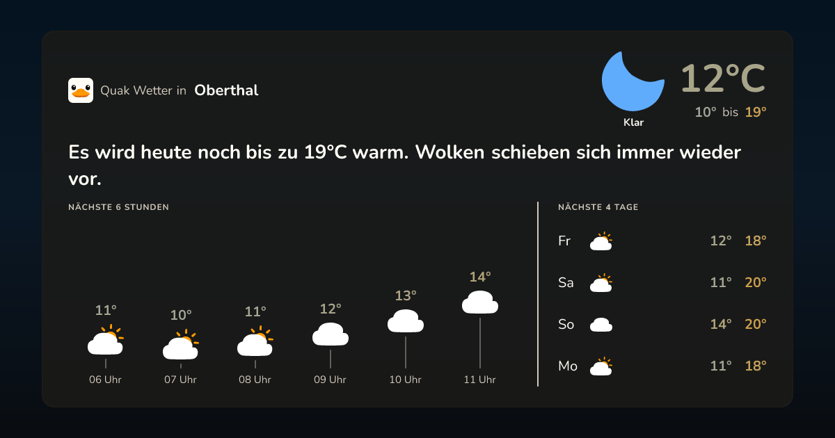 Wettervorschau Oberthal – 7-Tage Vorhersage
